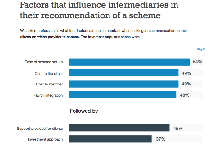 Pensions Playpen graph